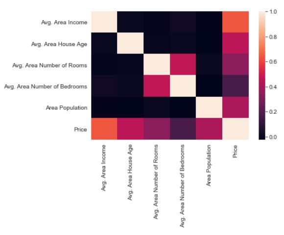 House Price Prediction Screenshot